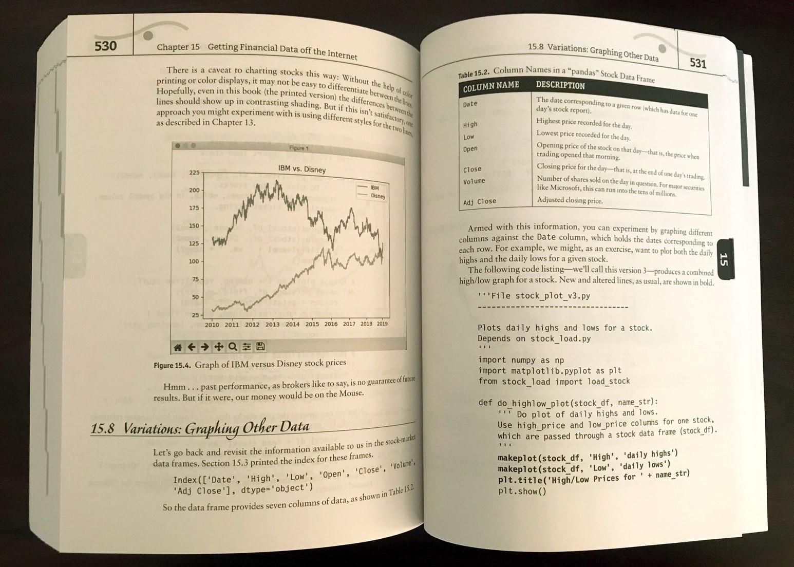 Supercharged Python - Graphs